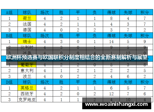 欧洲杯预选赛与欧国联积分制度相结合的全新赛制解析与展望
