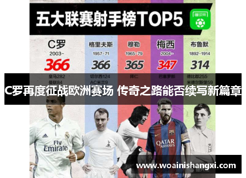 C罗再度征战欧洲赛场 传奇之路能否续写新篇章